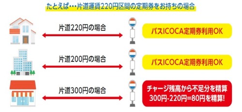 金額式定期について