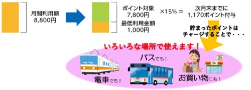 近江バス 湖国バス よくあるご質問