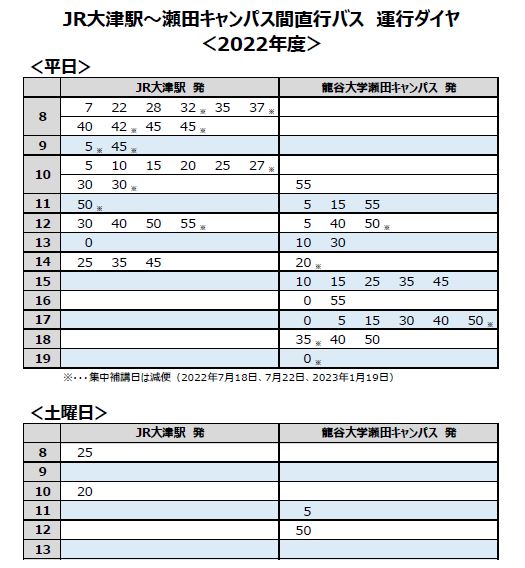 近江バス 湖国バス 大津駅 龍谷大学瀬田キャンパス 直行バスについて