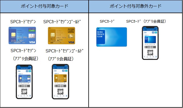 お知らせ（SPCについて）