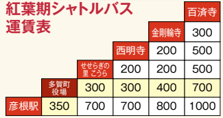 1乗車あたりの運賃表（おとな）