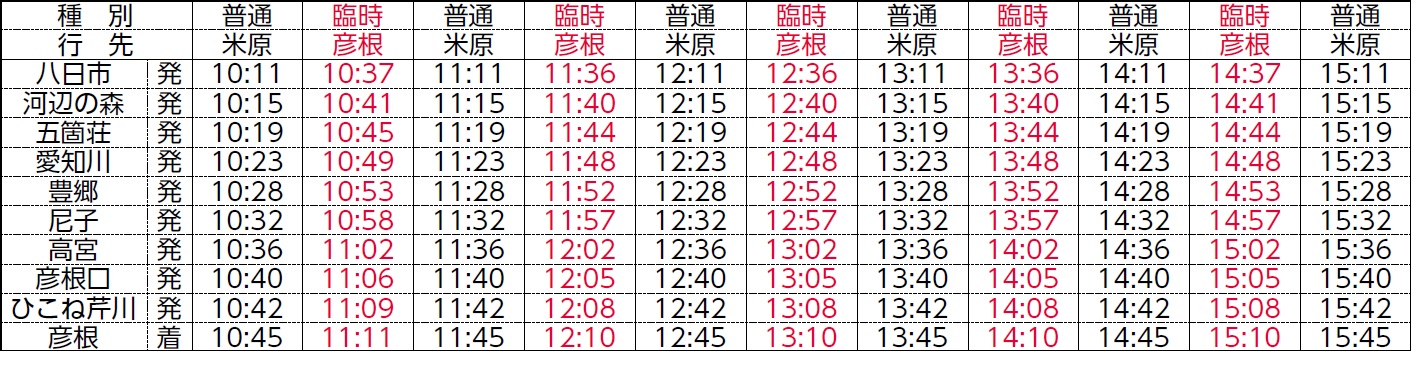 時刻上り