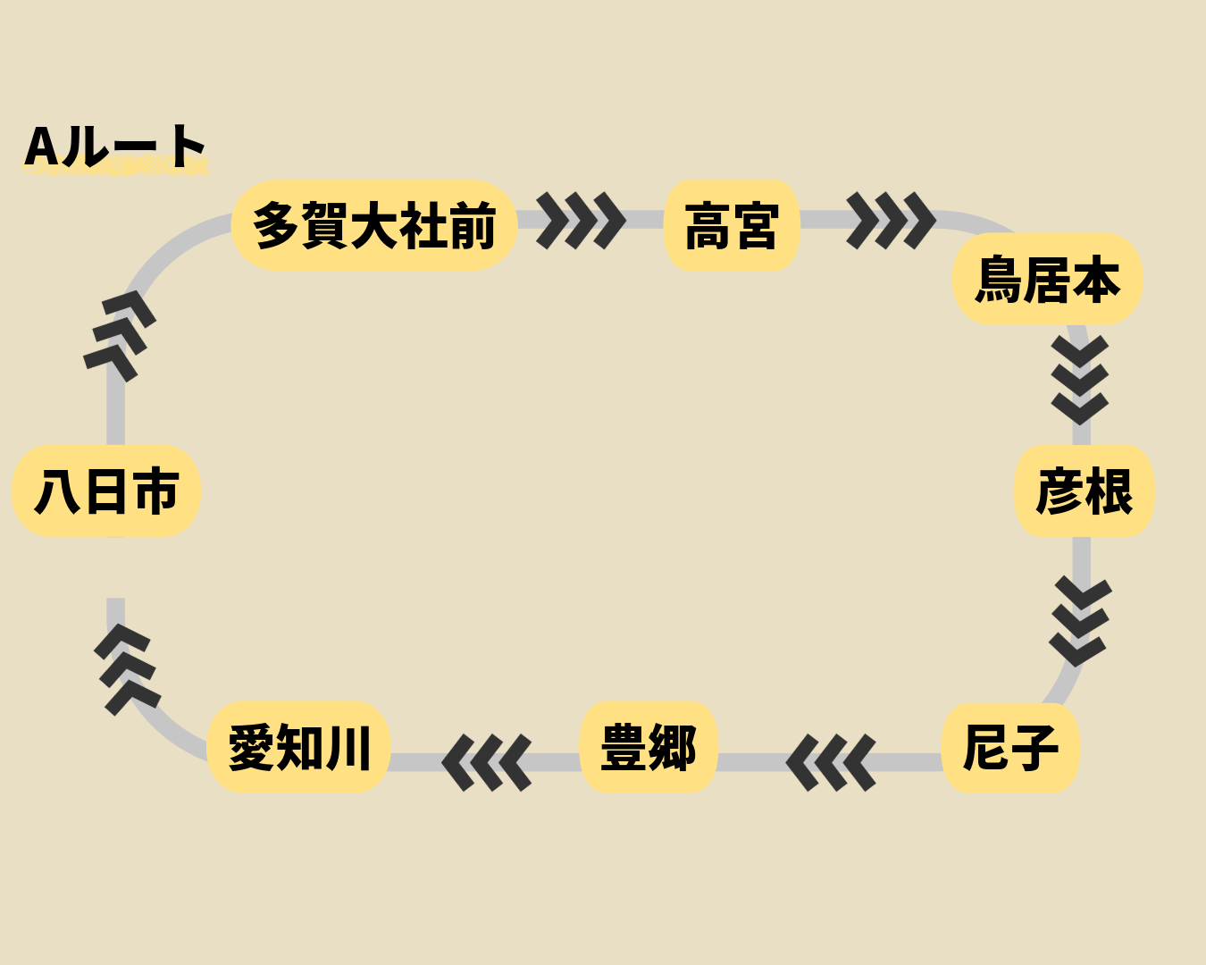 ルートA 彦根