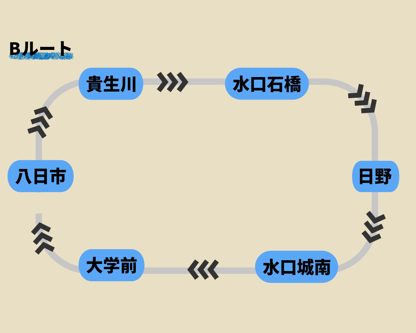 Bルート 貴生川