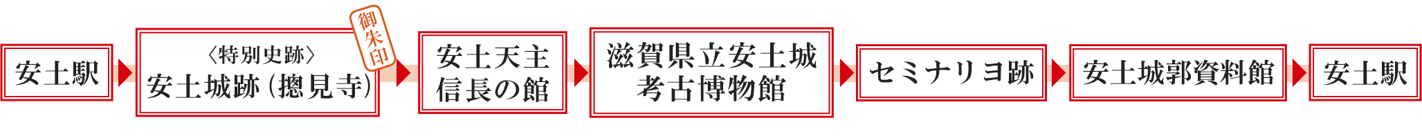 安土駅 → 〈特別史跡〉安土城跡（摠見寺）［御朱印］ → 安土天主 信長の館 → 滋賀県立安土城考古博物館 → セミナリヨ跡 → 安土城郭資料館 → 安土駅