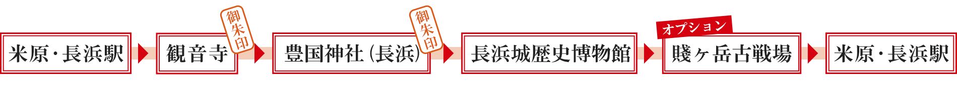 米原・長浜駅 → 観音寺［御朱印］ → 豊国神社（長浜）［御朱印］ → 長浜城歴史博物館 → ［オプション］賤ヶ岳古戦場 → 米原・長浜駅