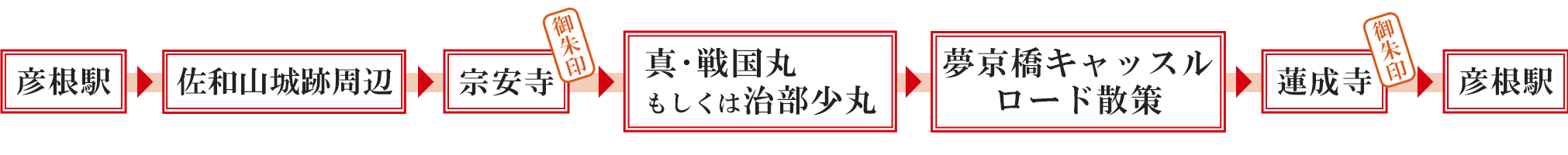 彦根駅 → 佐和山城跡周辺 → 宗安寺［御朱印］ → 真・戦国丸 もしくは 治部少丸 → 夢京橋キャッスルロード散策 → 蓮成寺［御朱印］ → 彦根駅