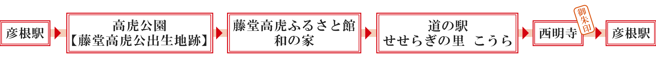 彦根駅 → 高虎公園【藤堂高虎公出生地跡】 → 藤堂高虎ふるさと館 和の家 → 道の駅 せせらぎの里 こうら → 西明寺［御朱印］ → 彦根駅