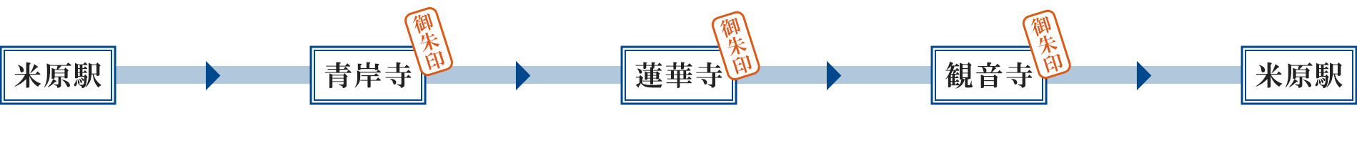 米原駅 → 青岸寺［御朱印］ → 蓮華寺［御朱印］ → 観音寺［御朱印］ → 米原駅