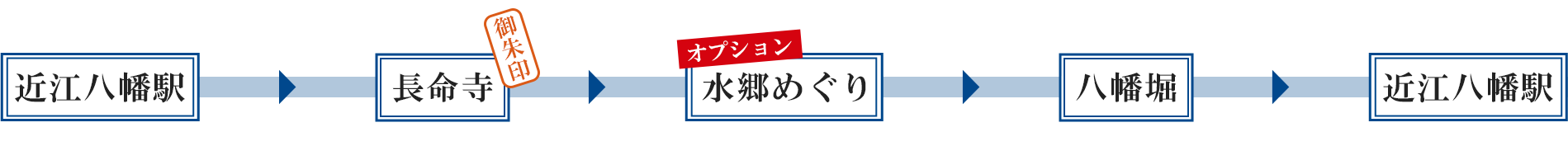 近江八幡駅 → 長命寺［御朱印］ → ［オプション］水郷めぐり → 八幡堀 → 近江八幡駅